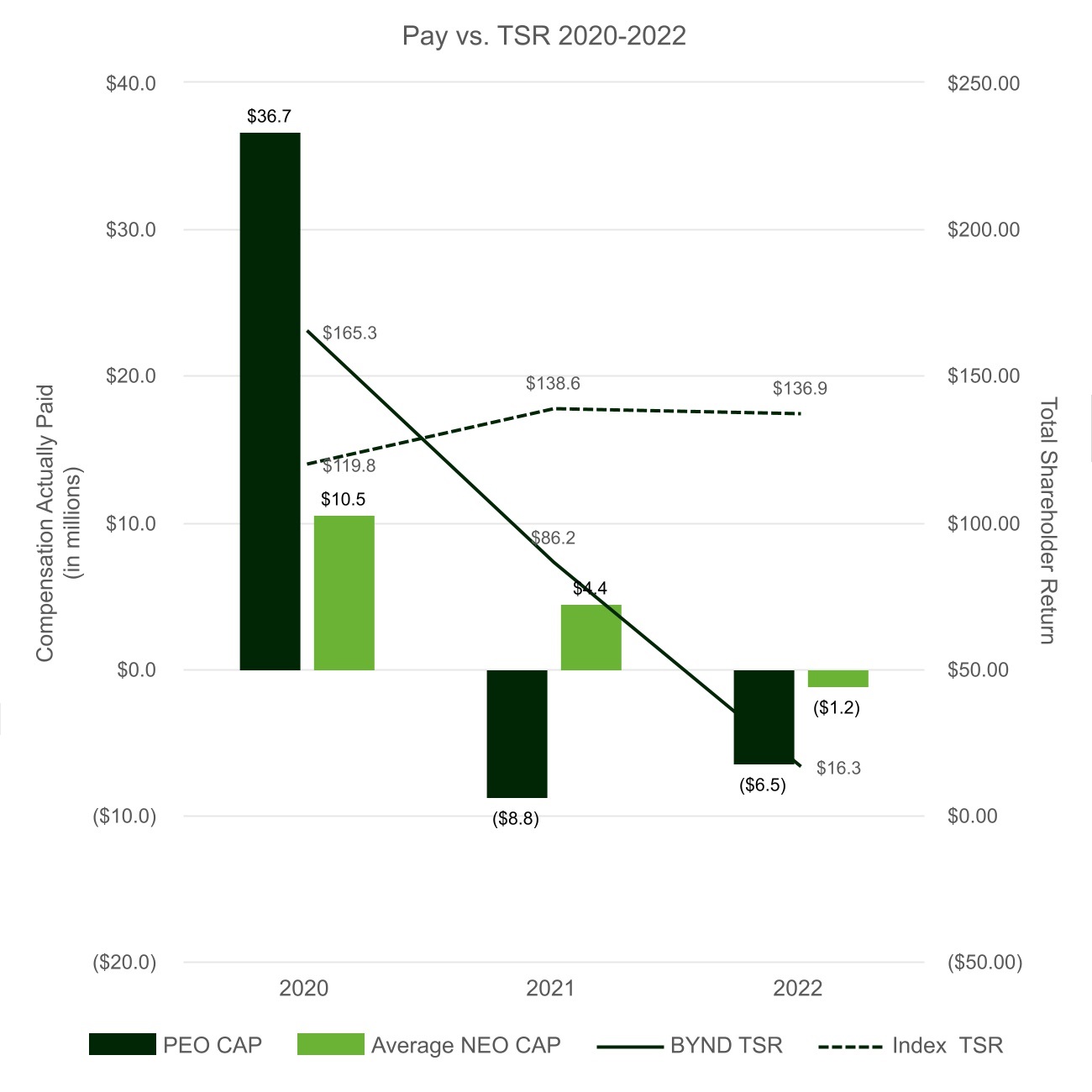 Pay_vs._TSR_2020-2022 (2).jpg